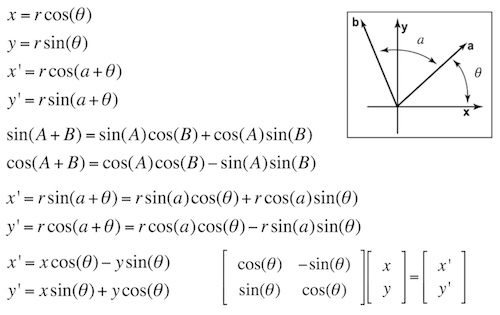 Derivation of a 2D rotation matrix.