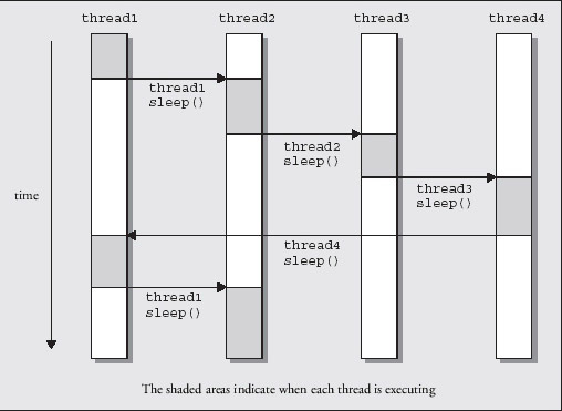 Diagram of thread switching (source unknown)
